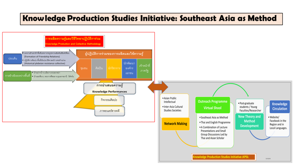 Knowledge Production Studies Initiative: Southeast Asia as Method