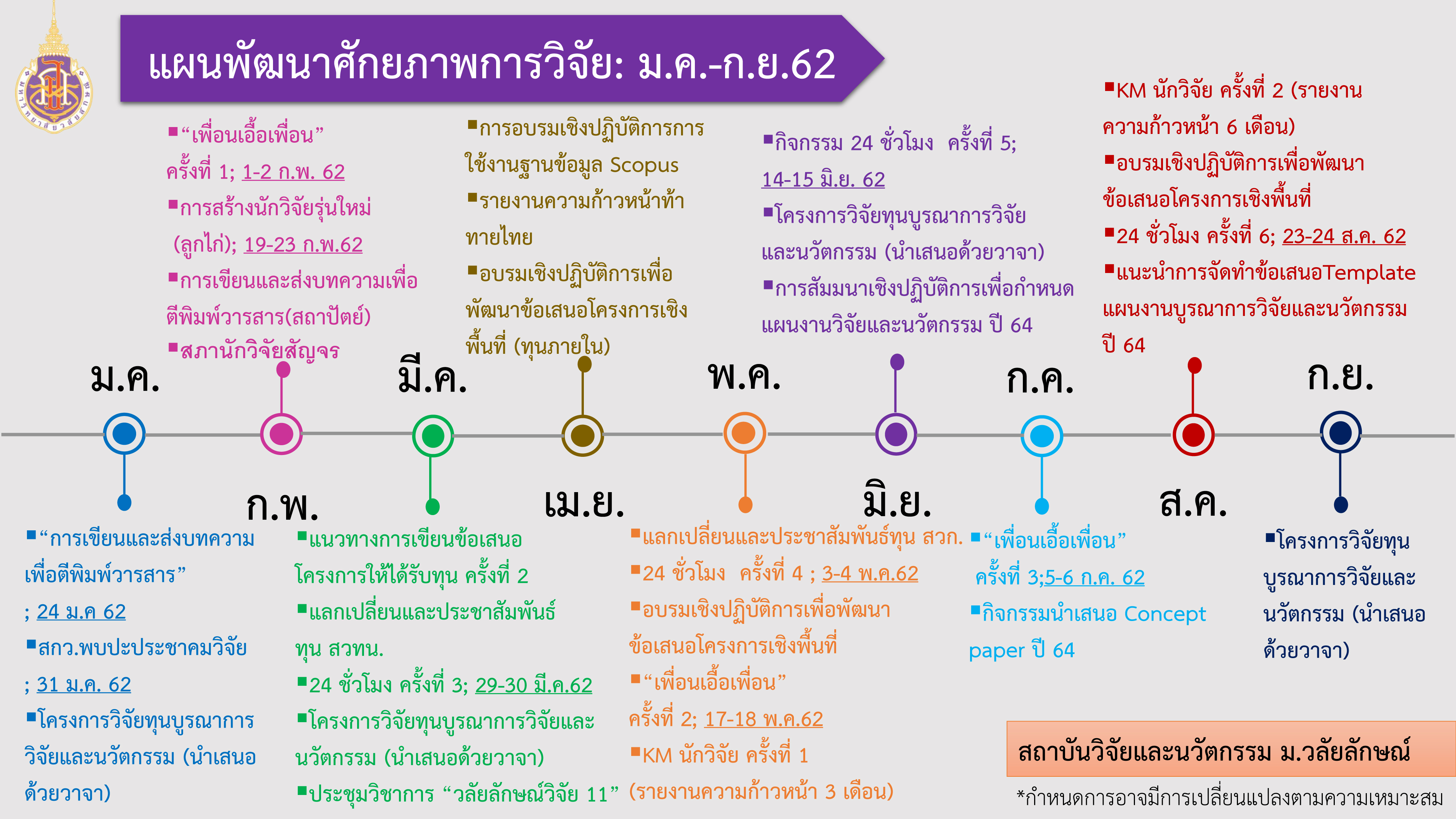 สถาบันวิจัยและนวัตกรรมจัดกิจกรรมพัฒนาศักยภาพ ขับเคลื่อนงานวิจัยสำหรับนักวิจัยประจำปี พ.ศ. 2562